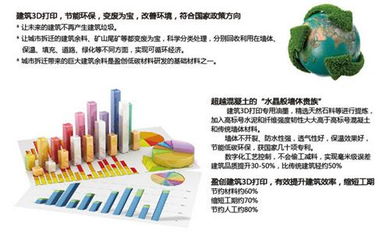 苹果与触摸屏 亚厦与3d打印
