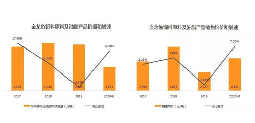 上市首日大涨118 ,金龙鱼真的是下一个茅台吗
