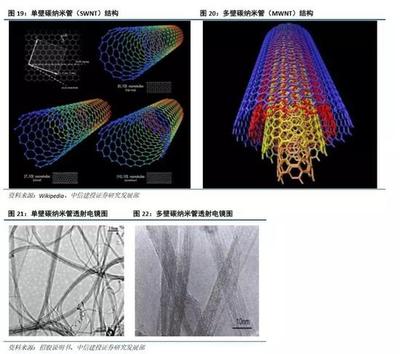 天奈科技:全球碳纳米管导电剂龙头